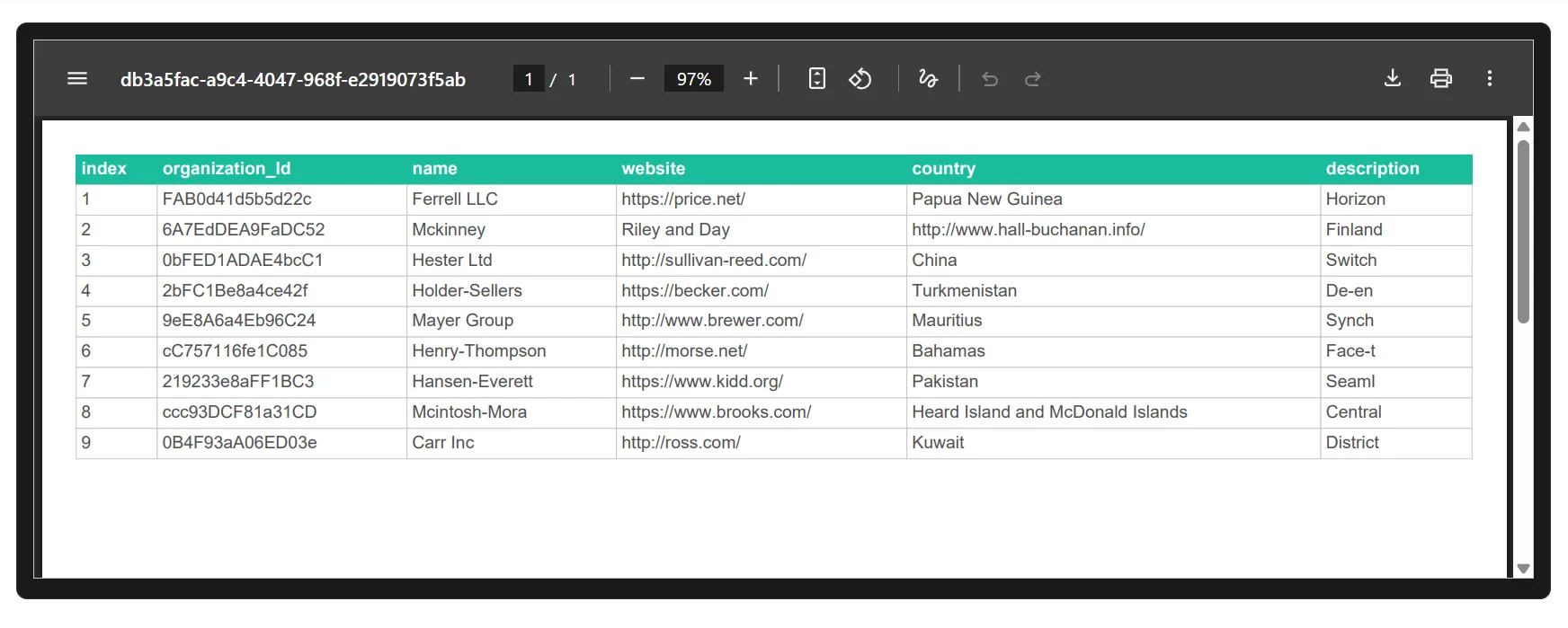 Preview of generated PDF from JSON data